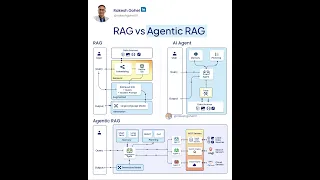Agentic RAG vs RAGs