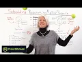 Resource Scheduling Scheduling Resources on Multiple Projects