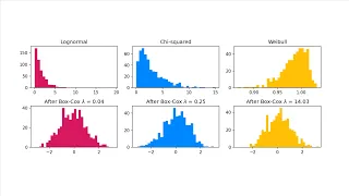 Lecture 5 1 - Introduction to data preprocessing