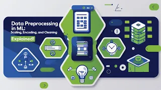 Data Preprocessing in ML Scaling Encoding and Cleaning Explained