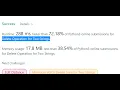 Leetcode 583 Delete Operation for Two Strings Dynamic Programming