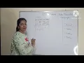 DML commands in SQL Insert command select command delete command update command with example