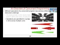 Overview of Concurrent Programming Concepts
