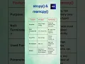 strcpy vs memcpy in C Key Differences Explained with Examples