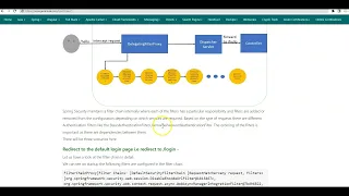 Spring Boot 3 Spring Security 6 Hello World Example