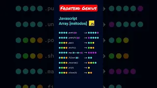 JavaScript Array Methods push unshift pop shift map filter reverse at slice