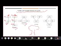 OBJECT ORIENTED PROGRAMMING USING JAVA ECSE106L-TYPES OF INHERITANCE
