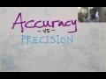 Accuracy vs Precision