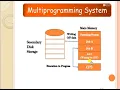Multi programming Operating System