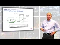 Single Loop Control Methods - Tank Level Tuning Chapter 6
