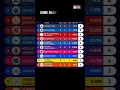 Download Lagu Ab Me Dikhata Hu Kee Come Back Kise Khete Hai. || Mumbai Indians Come Back Status 2025 || #ipl2025