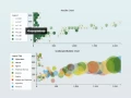 Zooming with D3 HexBin and ScatterPlot