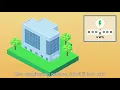 Download Lagu Een Paris Proof gebouw met het WEii EnergieKompas - INNAX Veenendaal