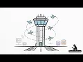 Google Cloud Architect Intermediate - API Platforms