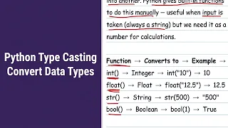Type casting in Python What is Type casting Introduction to Python programming