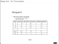 Data Structure and Algorithm - 22 Merge Sort Implementation Analysis