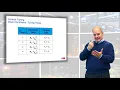 Single Loop Control Methods - Tuning Chapter 5
