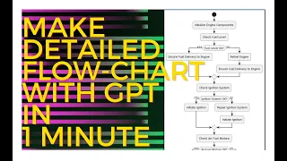 flowchart with chatgpt flow chart with gpt in 1 minute