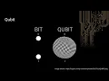 Senior Project The Synthesis and Visualization Tool for Design of Quantum Circuits
