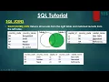 36 Right Join SQL MySQL Malayalam Tutorial