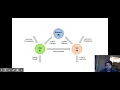 Nutrient Cycle - GCSE Geography