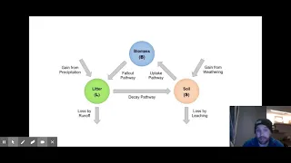 Nutrient Cycle - GCSE Geography