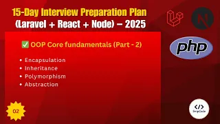 Day 1 Part - 2 PHP OOP Fundamentals Encapsulation Inheritance Polymorphism Abstraction