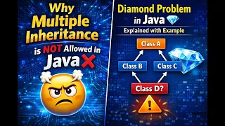 Why Multiple Inheritance is NOT Allowed in Java Diamond Problem in Java Explained with Example