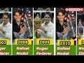 Who are WIMBLEDON Male Winners 1966 2025 2026 Wimbledon Championships