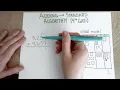 Adding Using Standard Algorithm - 4th Grade