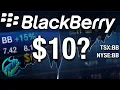 BlackBerry Stock Is It Headed for 10