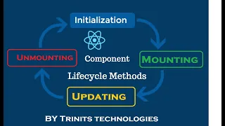 Part 40 React Tutorial React Life cycle methods Mounting