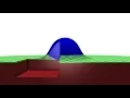 CPU Signed Distance Field Ray Marching