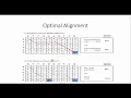 Global Vs Local Sequence Alignment
