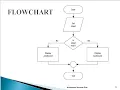 Flowchart Explanation Part 3