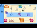 AWS CodePipeline for Lambda demo