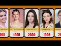 Top 100 Most Beautiful Young Hollywood Actresses Ranked in 2025
