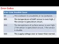 CUSIMAX Induction Cooktop Error codes E0 E01 E02 E03