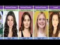 Most beautiful young actresses under 30