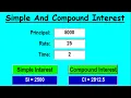 Simple Interest And Compound Interest Visual Basic 6 0