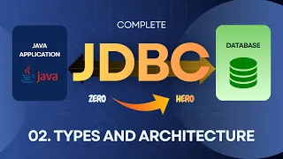 02 JDBC Architecture Driver Types Evolution Java Database Connectivity JDBC