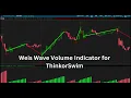 The Perfect Leading Indicator Weis Wave Volume Indicator for ThinkorSwim