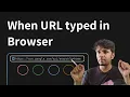 What happens when you type a URL into your browser