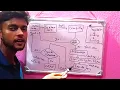 Execution Process of a C Program Explained all intermediate files C Course Coding ka Maza