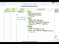FDAR - Nurses Progress Notes