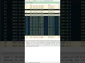 Filtering in Wireshark based on IP Addresses