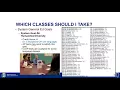 System General Education Requirements SGR information