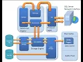 SQL SERVER ARCHITECTURE QUERY PROCESSING LIFE CYCLE OF QUERY SQL DBA