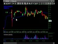 Trade Recap 3500 HUSA Short