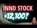INND Stock up 12 100 in 12 months Forecast Price Predictions